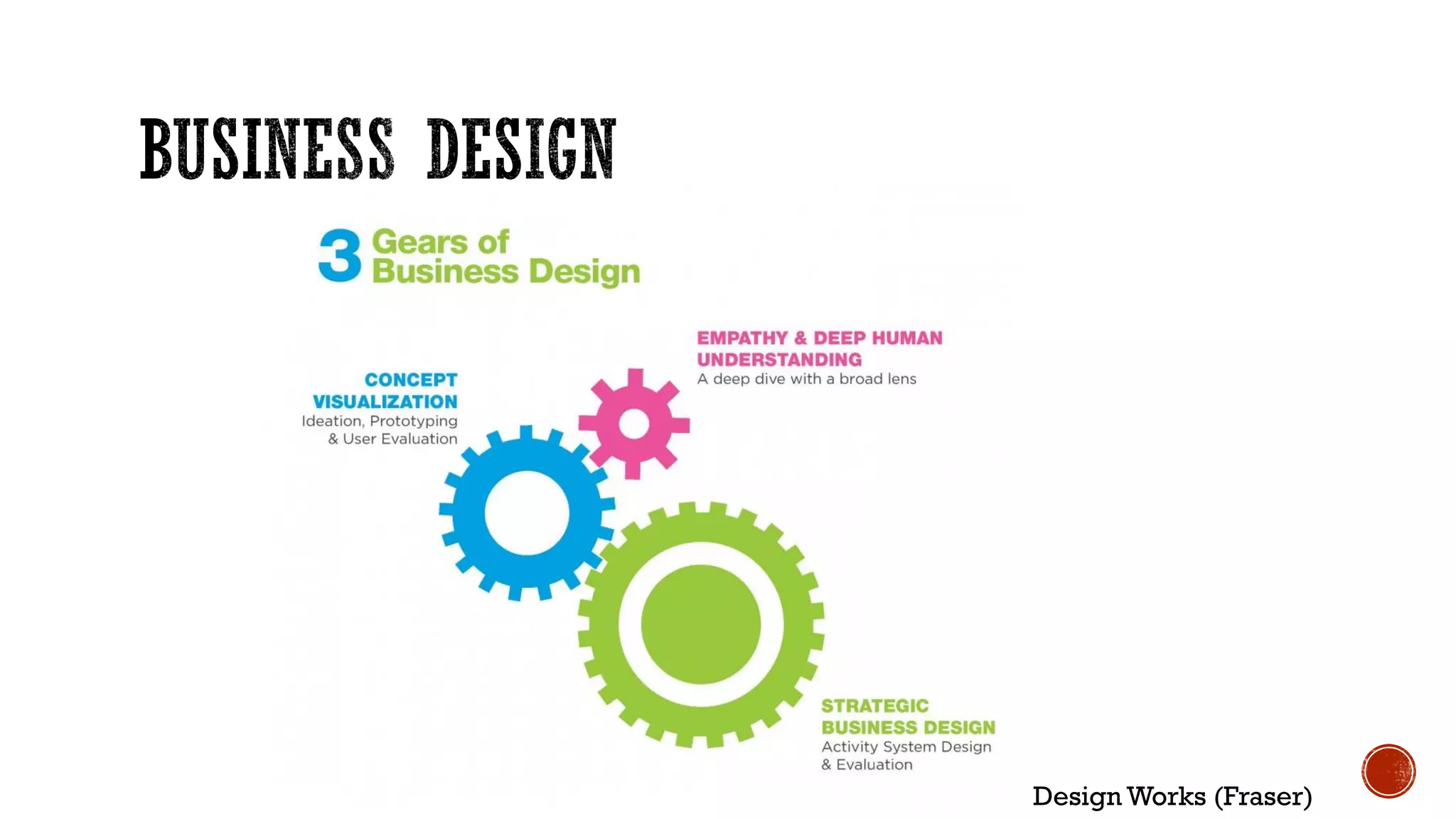 Design Works (Fraser)
 