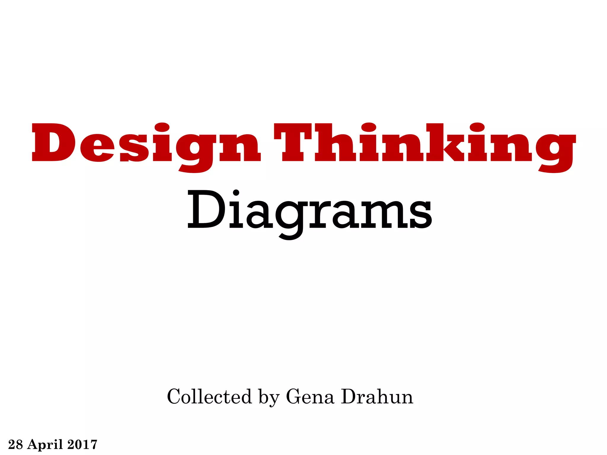 Design Thinking diagrams | PDF