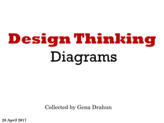 Design Thinking
Diagrams
Collected by Gena Drahun
28 April 2017
 