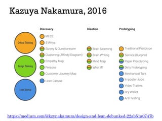 Kazuya Nakamura, 2016
https://medium.com/@kzynakamura/design-and-lean-debunked-22ab51a0747b
 