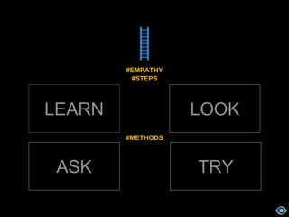 LEARN
@S. Ernest Paul
#METHODS
#STEPS
LOOK
ASK TRY
#EMPATHY
 