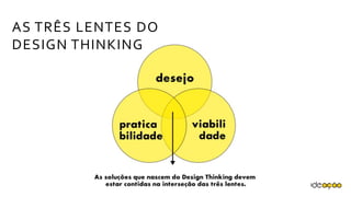AS TRÊS LENTES DO
DESIGN THINKING
 
