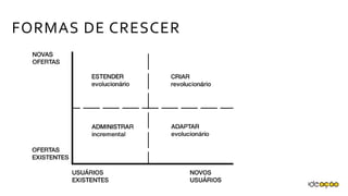 FORMAS DE CRESCER
 