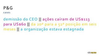 P&G
demissão do CEO || ações caíram de
US$113 para US$60 || da 20ª para a 51ª
posição em seis meses || a organização
estava estagnada
cases
 
