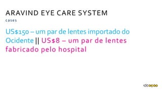ARAVIND EYE CARE SYSTEM
US$150 – um par de lentes importado do
Ocidente || US$8 – um par de lentes
fabricado pelo hospital
cases
 