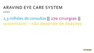 ARAVIND EYE CARE SYSTEM
2,3 milhões de consultas || 270 cirurgias ||
sustentável – não depende de doações
cases
 