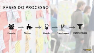 FASES DO PROCESSO
 