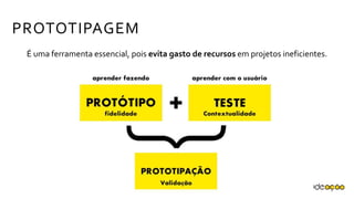 PROTOTIPAGEM
É uma ferramenta essencial, pois evita gasto de recursos em projetos ineficientes.
 