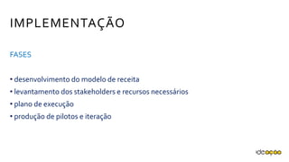 FASES
• desenvolvimento do modelo de receita
• levantamento dos stakeholders e recursos necessários
• plano de execução
• produção de pilotos e iteração
IMPLEMENTAÇÃO
 