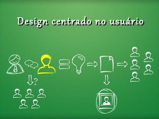 Design centrado no usuário
 