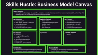 Skills Hustle: Business Model Canvas
Governments
NGOs & international orgs
Multinationals & big tech
Influencers
Content creators & speakers
Key Partners
Outreach
Evangelism & storytelling
Training
Hacking & problem solving
Mentorship
Certificate & prize fulfillment
Key Activities
Industry experts
Skills Hustle platform & tech stack
Content & curriculum
Learning journeys
Influencers & thought leaders
Key Resources
Key Partners
Social media
Owned & earned digital media
Word of mouth
Events
Paid digital ads
Marketing Channels
B2B2C
Customer Segments
Recoup costs from platform build, tech operating
costs, ongoing people costs, paid media, travel
Cost Structure
Fixed fees for hackathons & innovation challenges
Monthly platform subscriptions
Business Model
Solving the youth skills gap via a gamified, interactive & practical learning experience based on private-public partnerships that
enables youth to be future-ready with learn-to-earn opportunities
Value Proposition
 