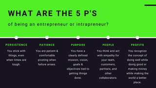 WHAT ARE THE 5 P'S
of being an entrepreneur or intrapreneur?
PATIENCE
You are patient &
comfortable
pivoting when
failure arises.
PURPOSE
You have a
clearly defined
mission, vision,
goals &
objectives tied to
getting things
done.
PEOPLE
You think and act
with empathy for
your team,
customers,
partners, and
other
collaborators.
PERSISTENCE
You stick with
things, even
when times are
tough.
PROFITS
You recognize
the concept of
doing well while
doing good or
making money
while making the
world a better
place.
 