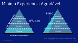Mínima Experiência Agradável
Maio, 2019 / © 2019 IBM Corporation 32
Agradável
Usável
Confiável
Funcional
Agradável
Usável
Confiável
Funcional
O QUE SEU USUÁRIO PODE?
NÃO é isso
É ISSO
Fonte: Designing for Emotion, A Book Apart (WALTER; 2011)
 