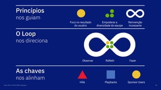 Maio, 2019 / © 2019 IBM Corporation 38
As chaves
nos alinham
O Loop
nos direciona
Princípios
nos guiam
Foco no resultado
do usuário
Empoderar a
diversidade da equipe
Reinvenção
incessante
Observar Refletir Fazer
Hills Playbacks Sponsor Users
 