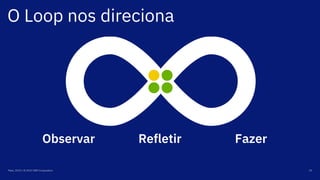O Loop nos direciona
Maio, 2019 / © 2019 IBM Corporation 39
Observar FazerRefletir
 