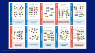 Maio, 2019 / © 2019 IBM Corporation 75DT Cards designed by IBM Studios RTP
 