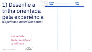 1) Desenhe a
trilha orientada
pela experiência
(Experience-based Roadmap)
Maio, 2019 / © 2019 IBM Corporation 95
In sit amet dolor
bibendum, imperdiet purus
ut, mollis mauris.
AHA!
 