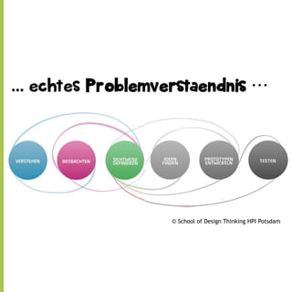 ... echtes Problemverstaendnis

© School of Design Thinking HPI Potsdam

 