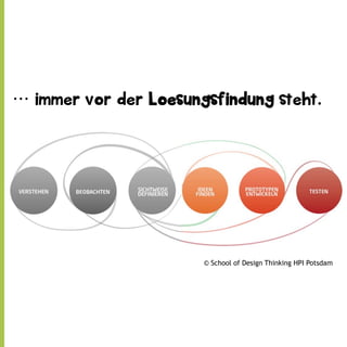 immer vor der Loesungsfindung steht.

© School of Design Thinking HPI Potsdam

 