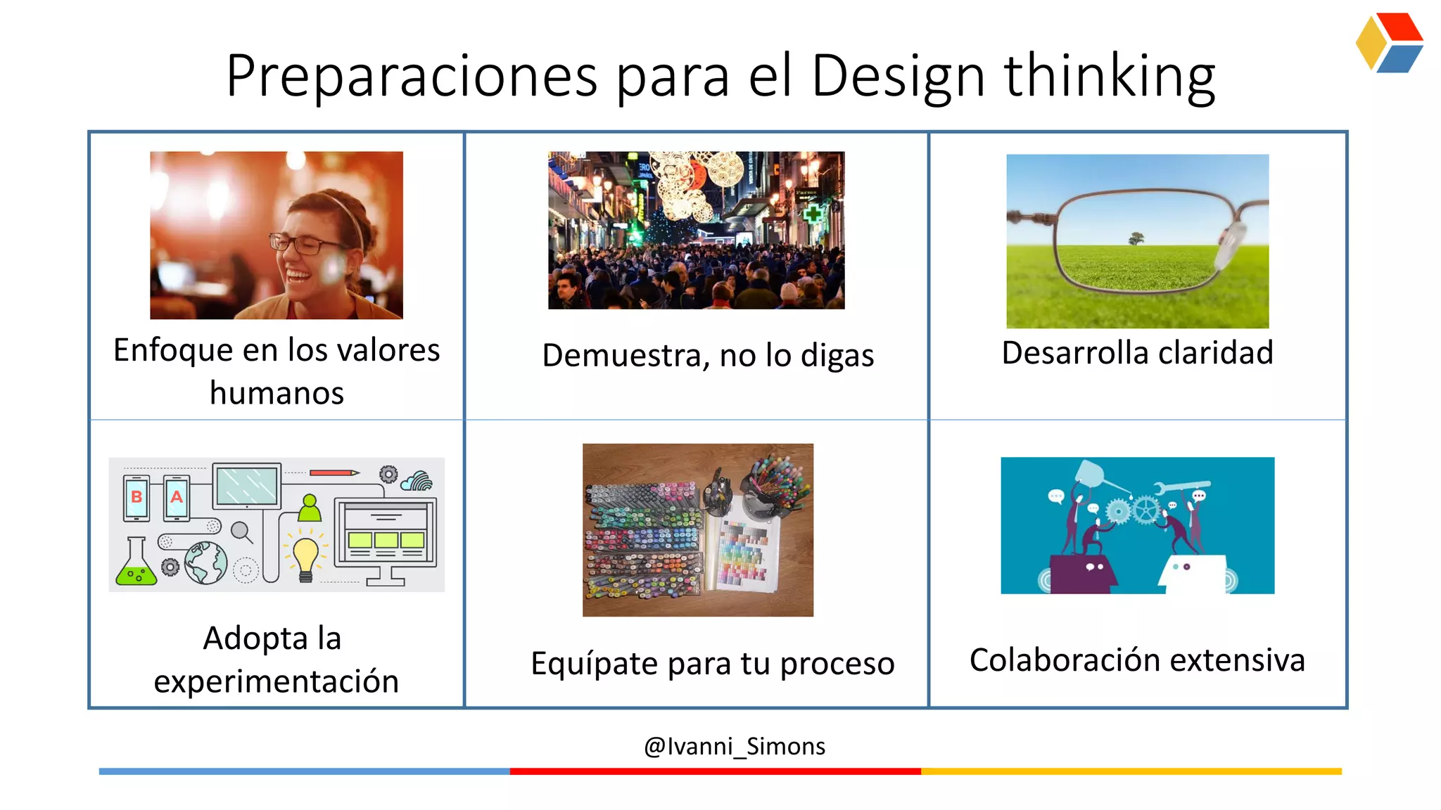 @Ivanni_Simons
Preparaciones para el Design thinking
Enfoque en los valores
humanos
Demuestra, no lo digas Desarrolla claridad
Adopta la
experimentación
Equípate para tu proceso Colaboración extensiva
 