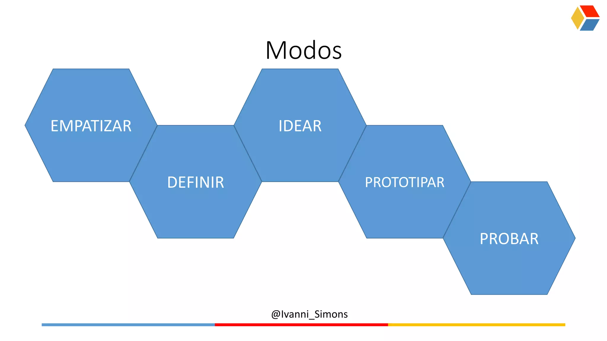 @Ivanni_Simons
Modos
EMPATIZAR
DEFINIR
IDEAR
PROTOTIPAR
PROBAR
 