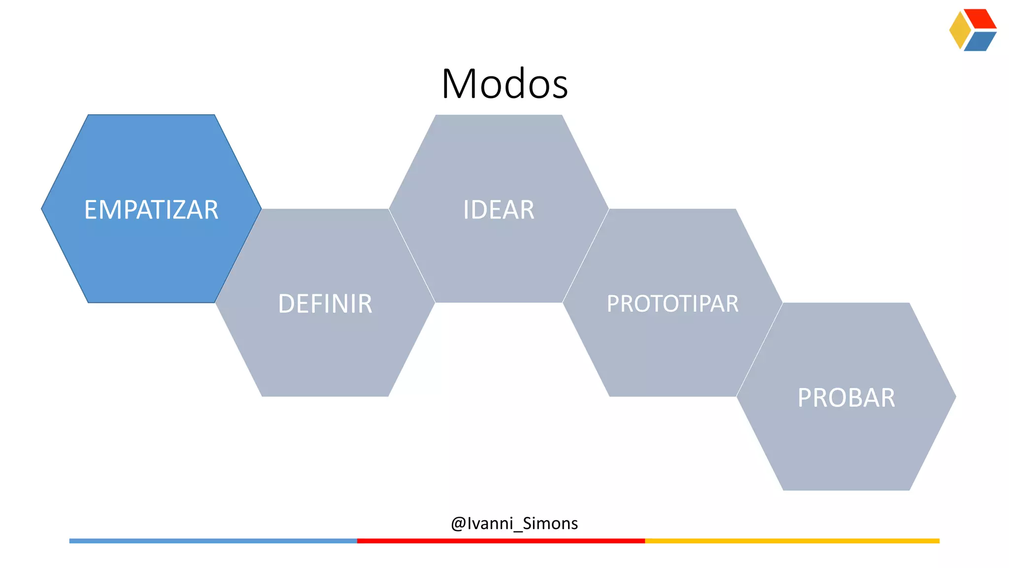 @Ivanni_Simons
Modos
EMPATIZAR
DEFINIR
IDEAR
PROTOTIPAR
PROBAR
 