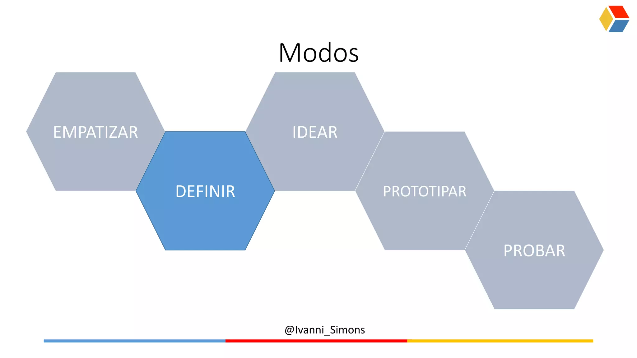 @Ivanni_Simons
Modos
EMPATIZAR
DEFINIR
IDEAR
PROTOTIPAR
PROBAR
 