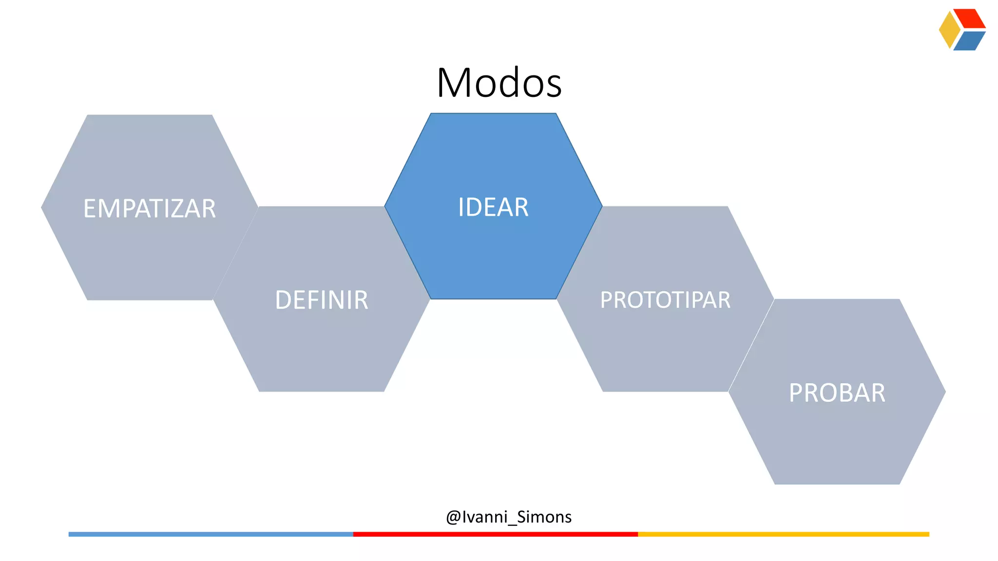 @Ivanni_Simons
Modos
EMPATIZAR
DEFINIR
IDEAR
PROTOTIPAR
PROBAR
 