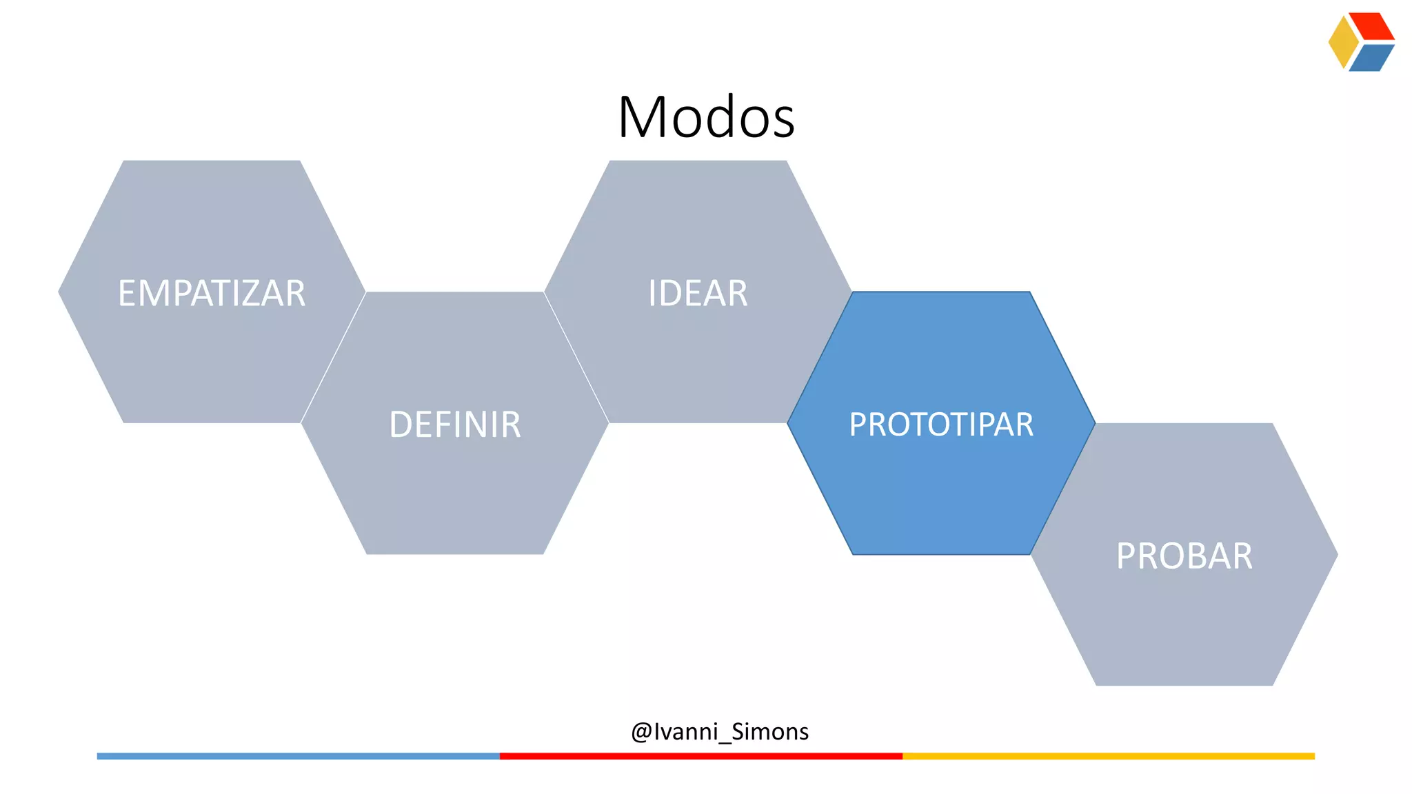@Ivanni_Simons
Modos
EMPATIZAR
DEFINIR
IDEAR
PROTOTIPAR
PROBAR
 