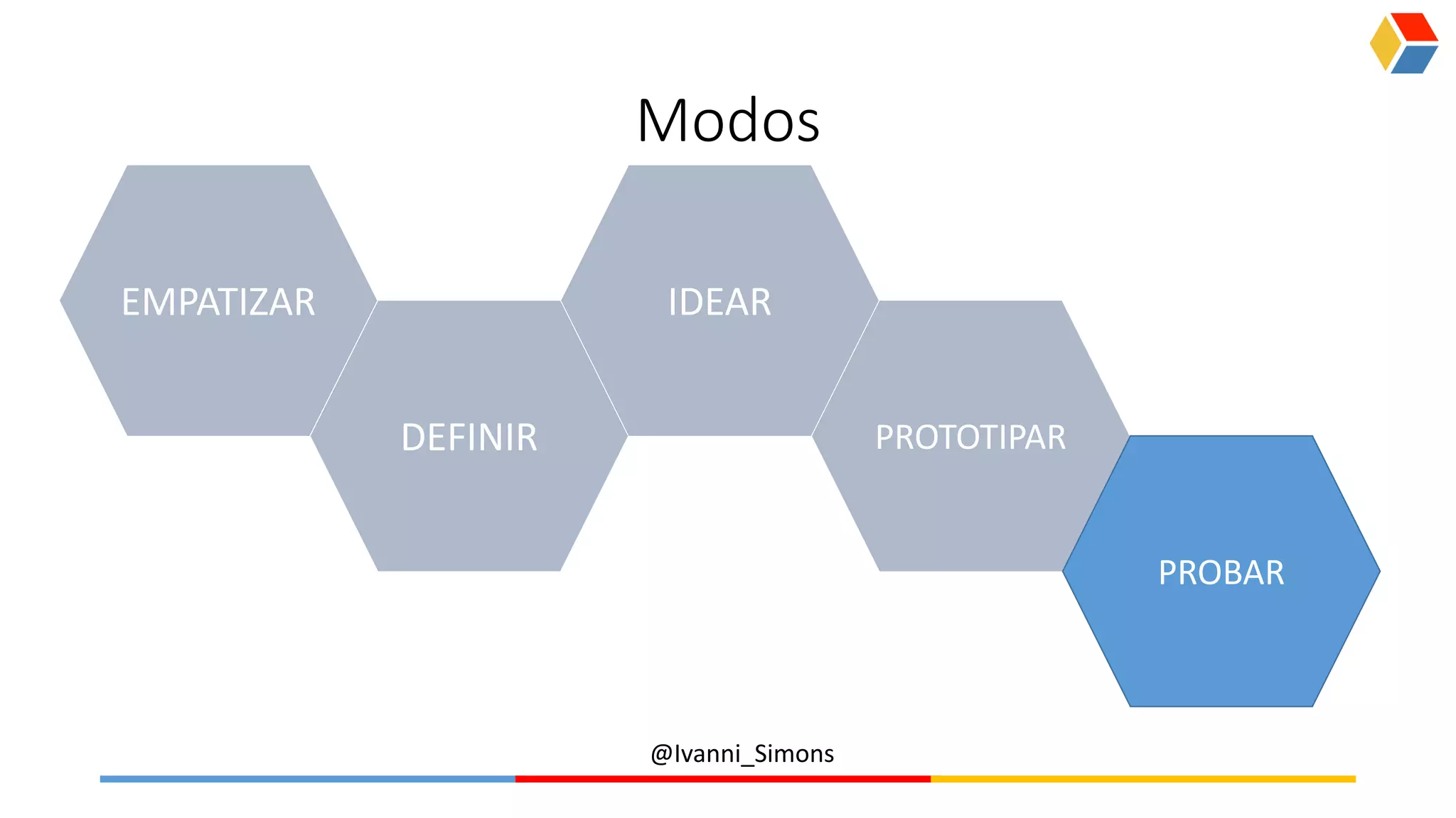 @Ivanni_Simons
Modos
EMPATIZAR
DEFINIR
IDEAR
PROTOTIPAR
PROBAR
 