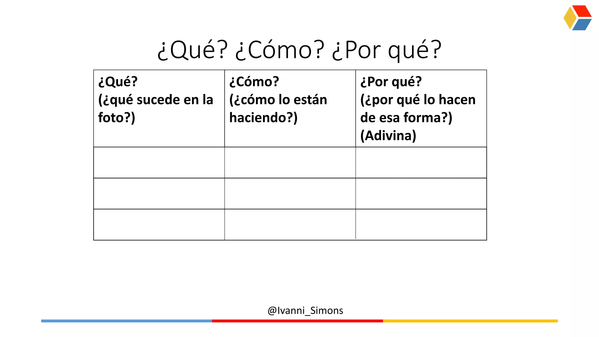 @Ivanni_Simons
¿Qué? ¿Cómo? ¿Por qué?
¿Qué?
(¿qué sucede en la
foto?)
¿Cómo?
(¿cómo lo están
haciendo?)
¿Por qué?
(¿por qué lo hacen
de esa forma?)
(Adivina)
 