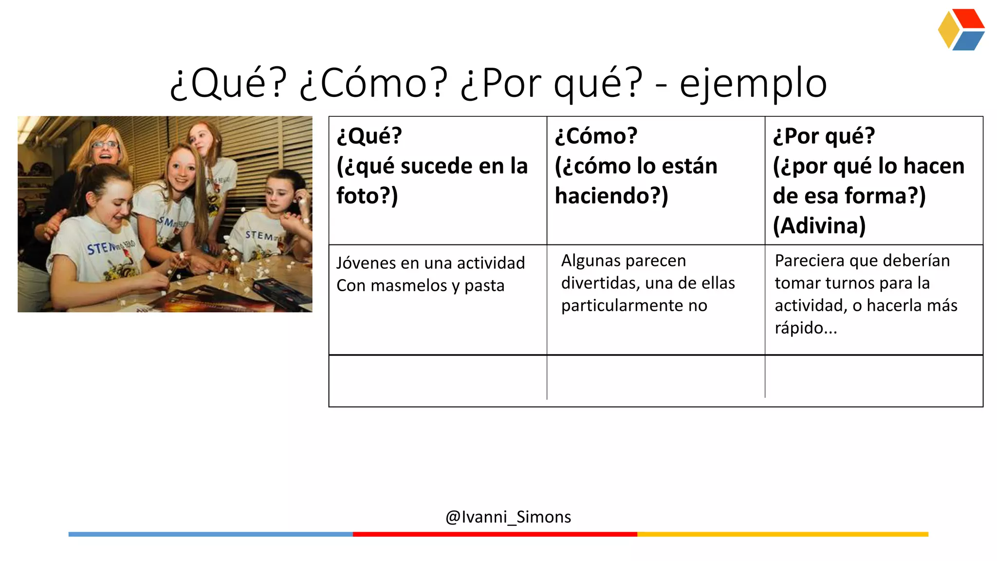 @Ivanni_Simons
¿Qué? ¿Cómo? ¿Por qué? - ejemplo
¿Qué?
(¿qué sucede en la
foto?)
¿Cómo?
(¿cómo lo están
haciendo?)
¿Por qué?
(¿por qué lo hacen
de esa forma?)
(Adivina)
Jóvenes en una actividad
Con masmelos y pasta
Algunas parecen
divertidas, una de ellas
particularmente no
Pareciera que deberían
tomar turnos para la
actividad, o hacerla más
rápido...
 