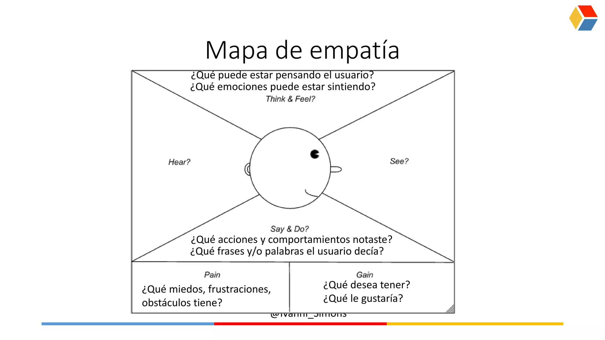 @Ivanni_Simons
Mapa de empatía
¿Qué acciones y comportamientos notaste?
¿Qué frases y/o palabras el usuario decía?
¿Qué puede estar pensando el usuario?
¿Qué emociones puede estar sintiendo?
¿Qué miedos, frustraciones,
obstáculos tiene?
¿Qué desea tener?
¿Qué le gustaría?
 