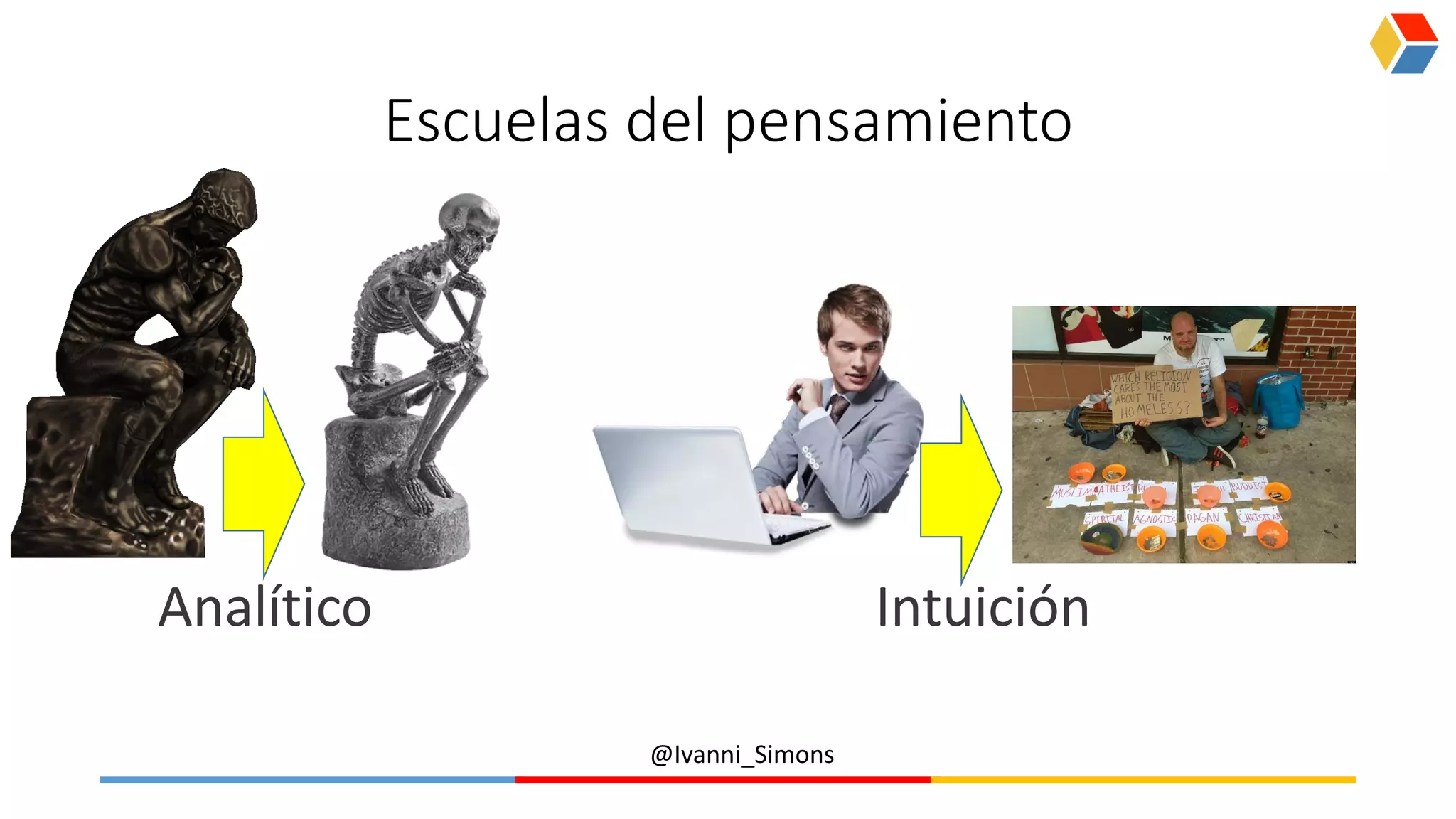 @Ivanni_Simons
Escuelas del pensamiento
Analítico Intuición
 