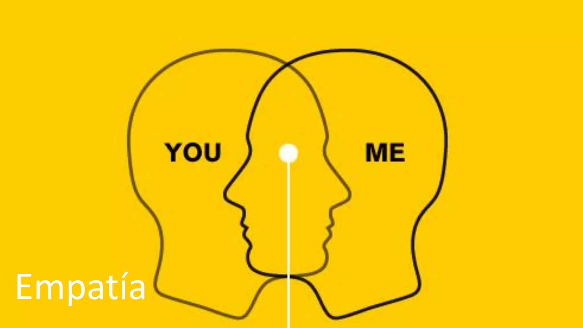 @Ivanni_Simons
El perfil de un Design Thinker
Empatía
 