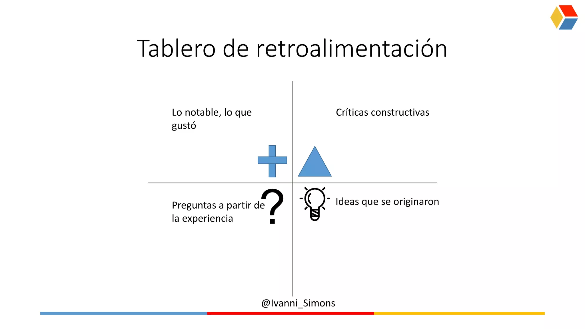 @Ivanni_Simons
Tablero de retroalimentación
Lo notable, lo que
gustó
Críticas constructivas
Preguntas a partir de
la experiencia
Ideas que se originaron
 
