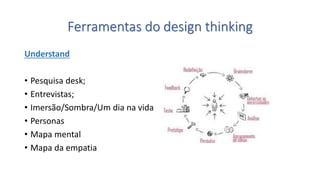 Ferramentas do design thinking 
Understand 
•Pesquisa desk; 
•Entrevistas; 
•Imersão/Sombra/Um dia na vida 
•Personas 
•Mapa mental 
•Mapa da empatia  
