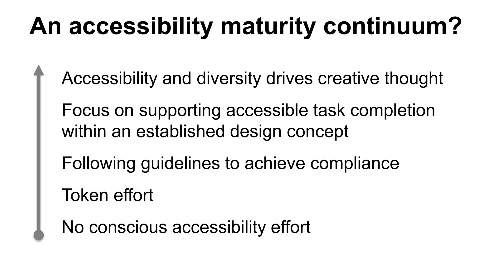 An accessibility maturity continuum?
Accessibility and diversity drives creative thought
Focus on supporting accessible task completion
within an established design concept
Following guidelines to achieve compliance
Token effort
No conscious accessibility effort
 