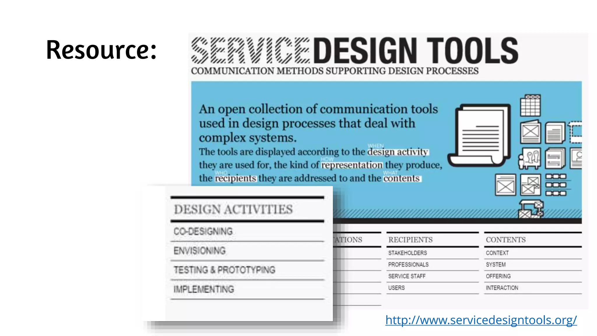 Resource:
http://www.servicedesigntools.org/
 