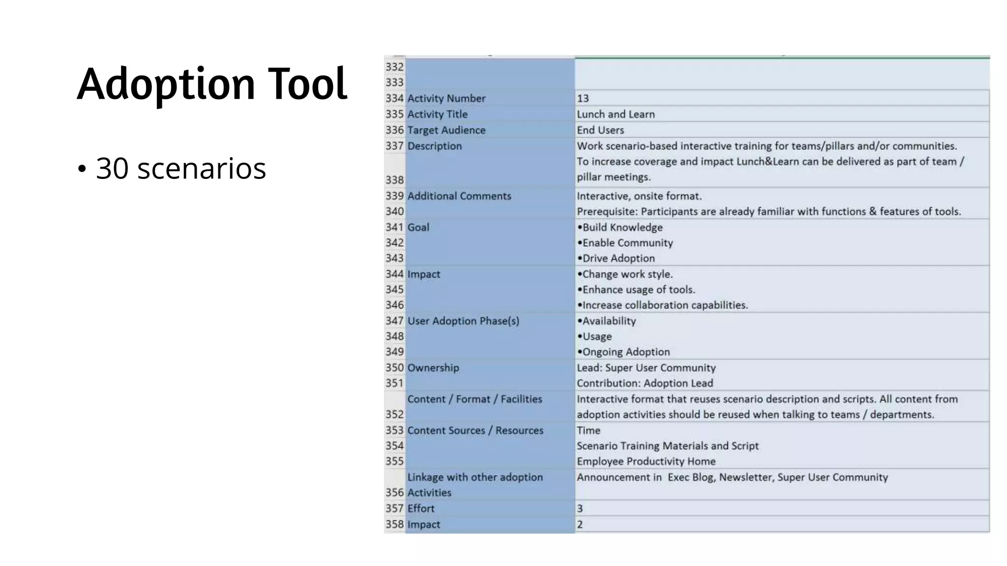 Adoption Tool
• 30 scenarios
 