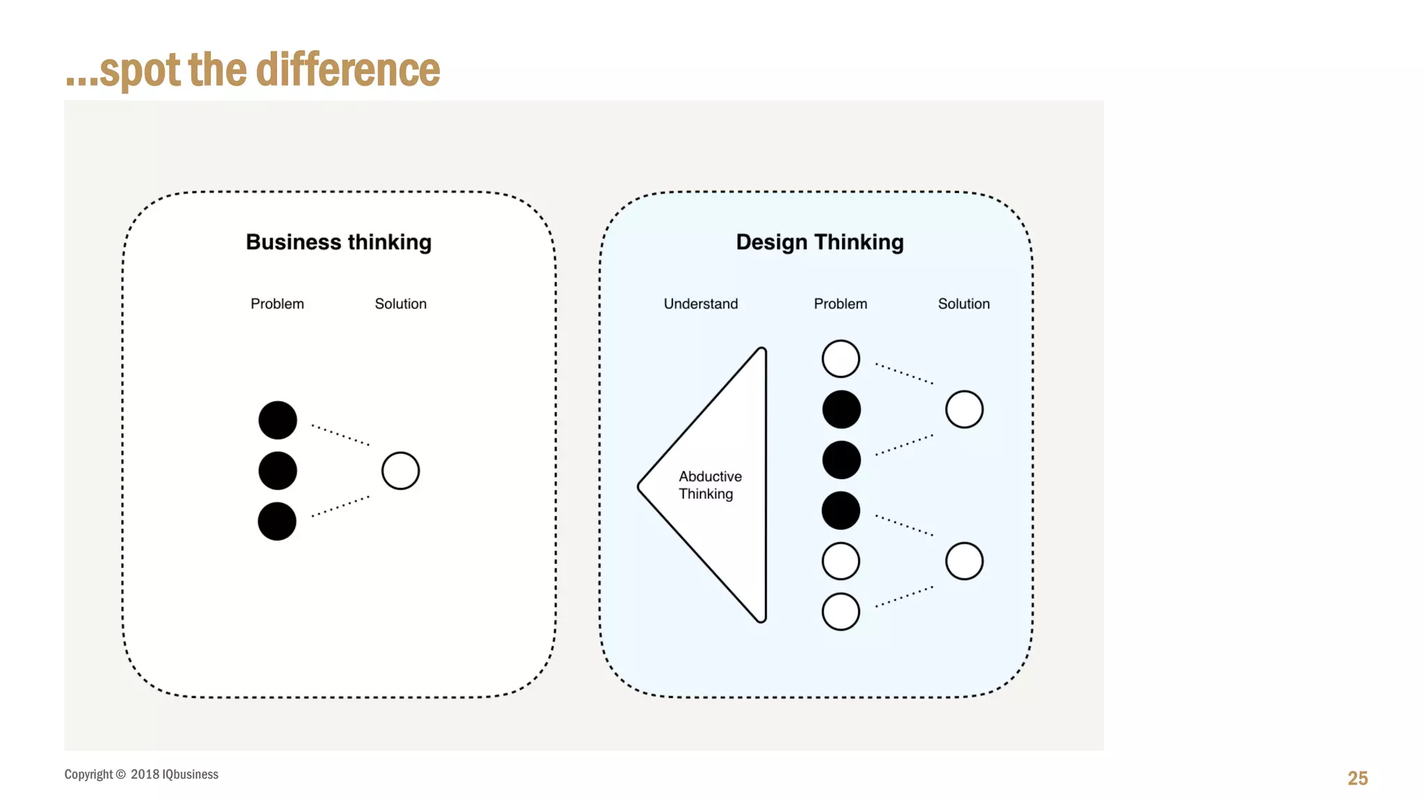 Copyright © 2018 IQbusiness
…spot the difference
25
 