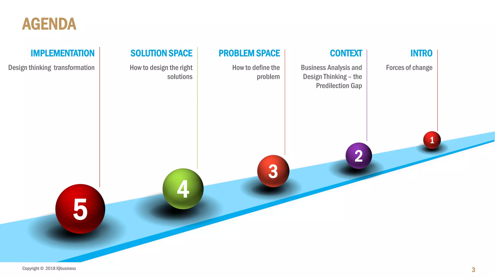Copyright © 2018 IQbusiness
AGENDA
3
5
4
3
2
1
PROBLEM SPACE
How to define the
problem
IMPLEMENTATION
Design thinking transformation
SOLUTION SPACE
How to design the right
solutions
CONTEXT
Business Analysis and
Design Thinking – the
Predilection Gap
INTRO
Forces of change
 