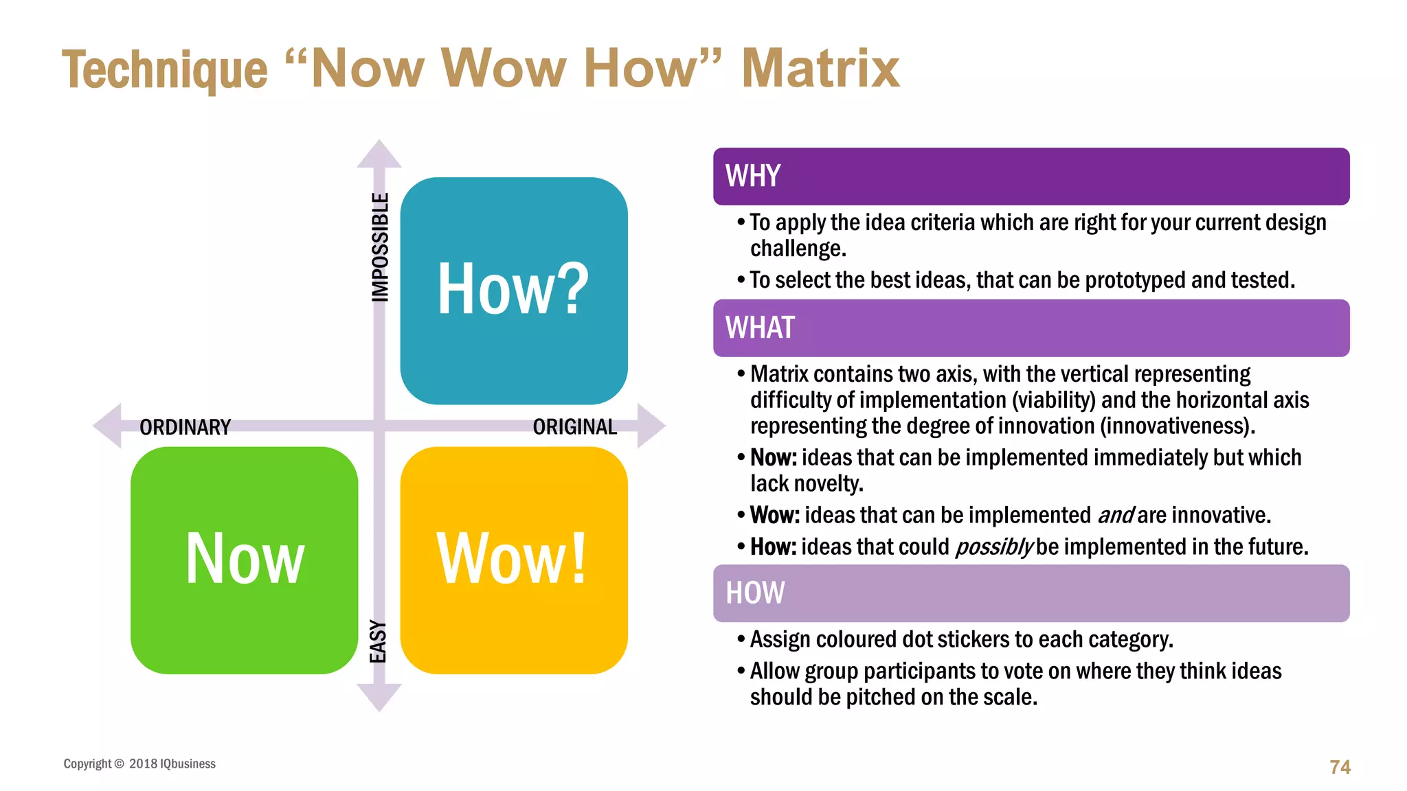 Copyright © 2018 IQbusiness
Technique “Now Wow How” Matrix
How?
Now Wow!
WHY
•To apply the idea criteria which are right for your current design
challenge.
•To select the best ideas, that can be prototyped and tested.
WHAT
•Matrix contains two axis, with the vertical representing
difficulty of implementation (viability) and the horizontal axis
representing the degree of innovation (innovativeness).
•Now: ideas that can be implemented immediately but which
lack novelty.
•Wow: ideas that can be implemented and are innovative.
•How: ideas that could possibly be implemented in the future.
HOW
•Assign coloured dot stickers to each category.
•Allow group participants to vote on where they think ideas
should be pitched on the scale.
74
EASYIMPOSSIBLE
ORDINARY ORIGINAL
 