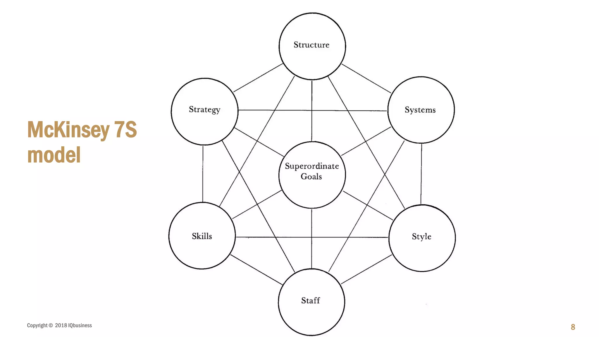 Copyright © 2018 IQbusiness 8
McKinsey 7S
model
 