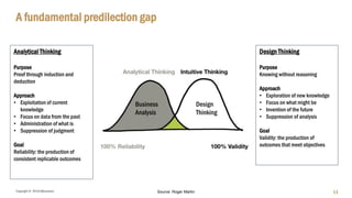 Copyright © 2018 IQbusiness
A fundamental predilection gap
13
Analytical Thinking
Purpose
Proof through induction and
deduction
Approach
• Exploitation of current
knowledge
• Focus on data from the past
• Administration of what is
• Suppression of judgment
Goal
Reliability: the production of
consistent replicable outcomes
Design
Thinking
Business
Analysis
Design Thinking
Purpose
Knowing without reasoning
Approach
• Exploration of new knowledge
• Focus on what might be
• Invention of the future
• Suppression of analysis
Goal
Validity: the production of
outcomes that meet objectives
Source: Roger Martin
 