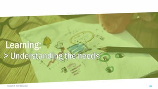 Copyright © 2018 IQbusinessCopyright © 2018 IQbusiness
Learning:
20
 