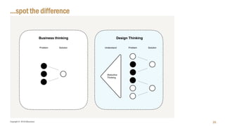 Copyright © 2018 IQbusiness
…spot the difference
25
 