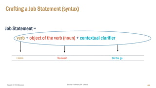 Copyright © 2018 IQbusiness
Crafting a Job Statement (syntax)
46
Job Statement =
verb + object of the verb (noun) + contextual clarifier
Listen To music On the go
Source: Anthony W. Ulwick
 