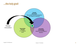 Copyright © 2018 IQbusiness
…the holy grail
6Source: Tim Brown
 