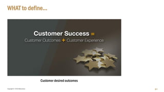 Copyright © 2018 IQbusiness
WHAT to define…
61
Customer desired outcomes
 